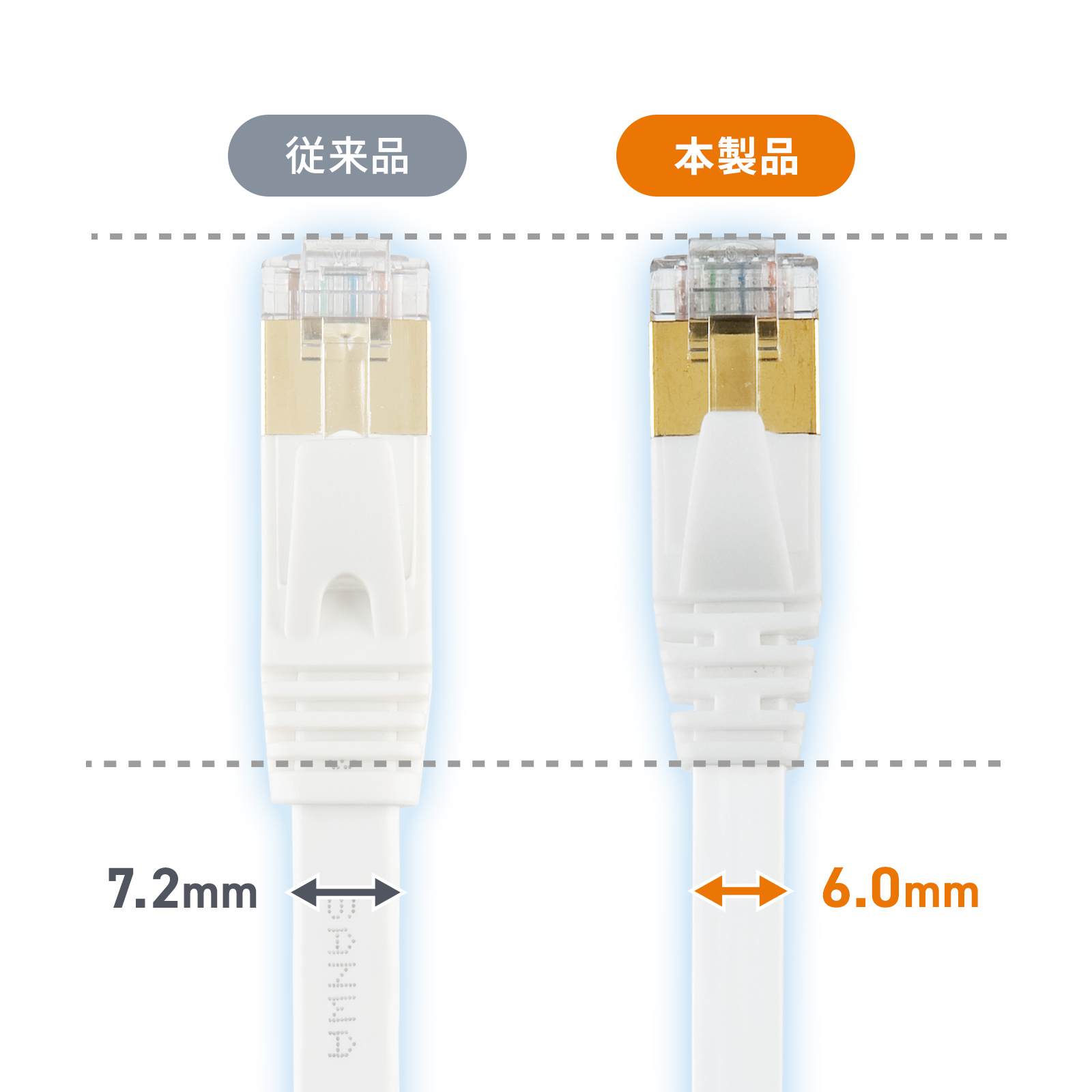 スリムコネクタを採用