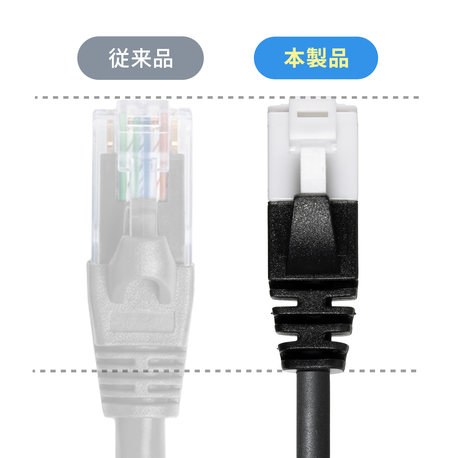 スリムコネクタ採用