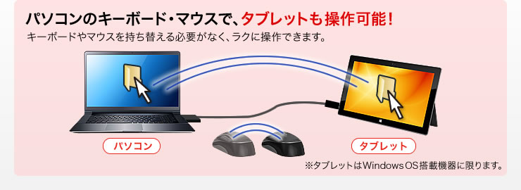 パソコンのキーボード・マウスで、タブレットも操作可能