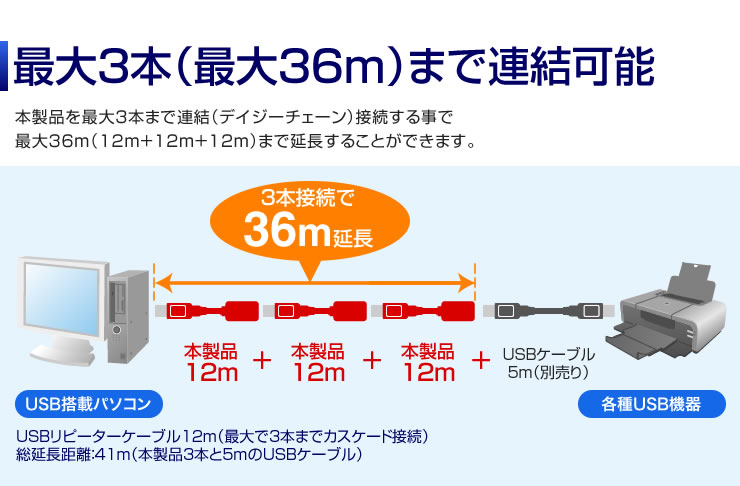 最大3本（最大36m）まで連結可能