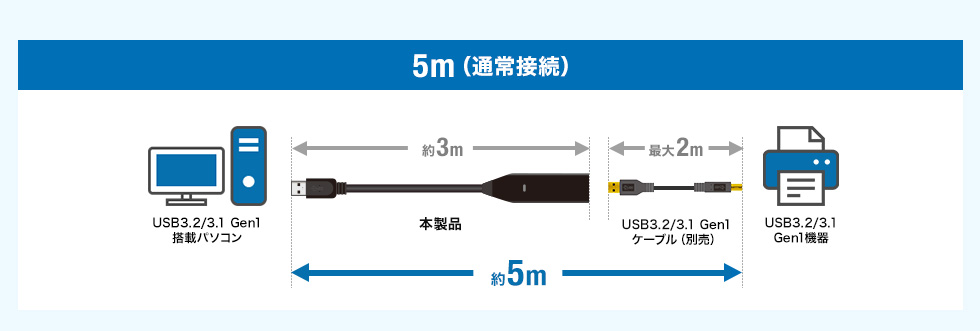 5m（通常接続）