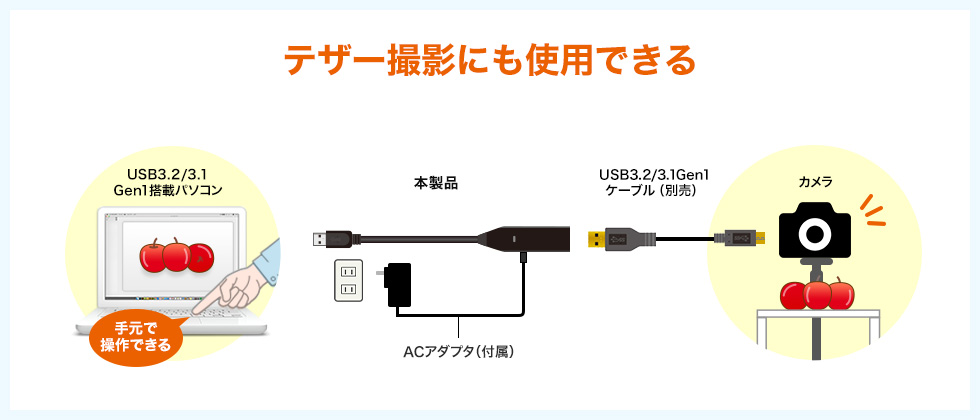 テザー撮影にも使用できる