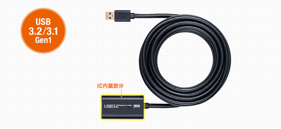 USB3.2/3.1Gen1