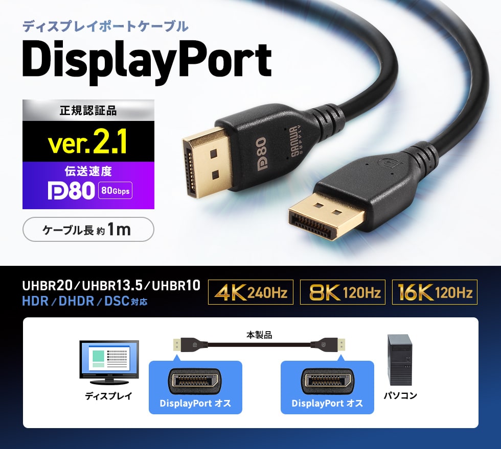 DisplayPort ver.2.1 DP80認証 UHBR20/UHBR13.5/UHBR10 対応ケーブル。1m。