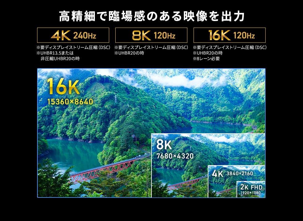 高精細で臨場感のある映像を出力