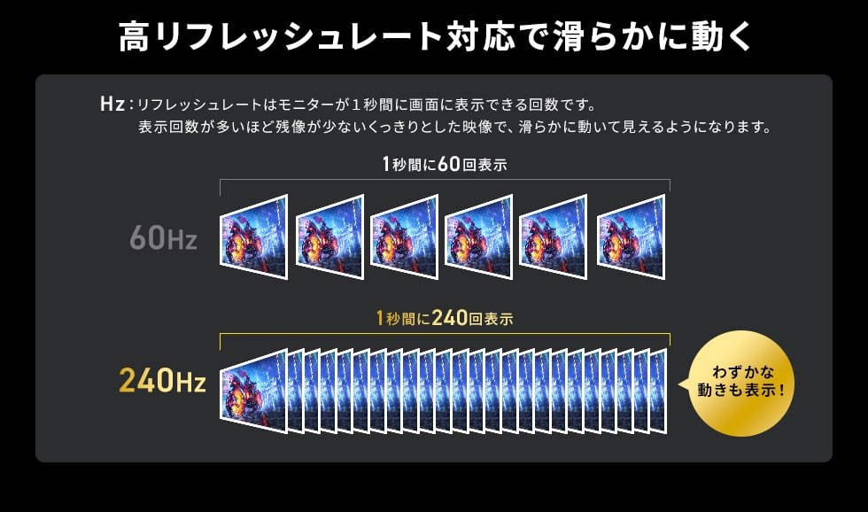 高リフレッシュレート対応で滑らかに動く
