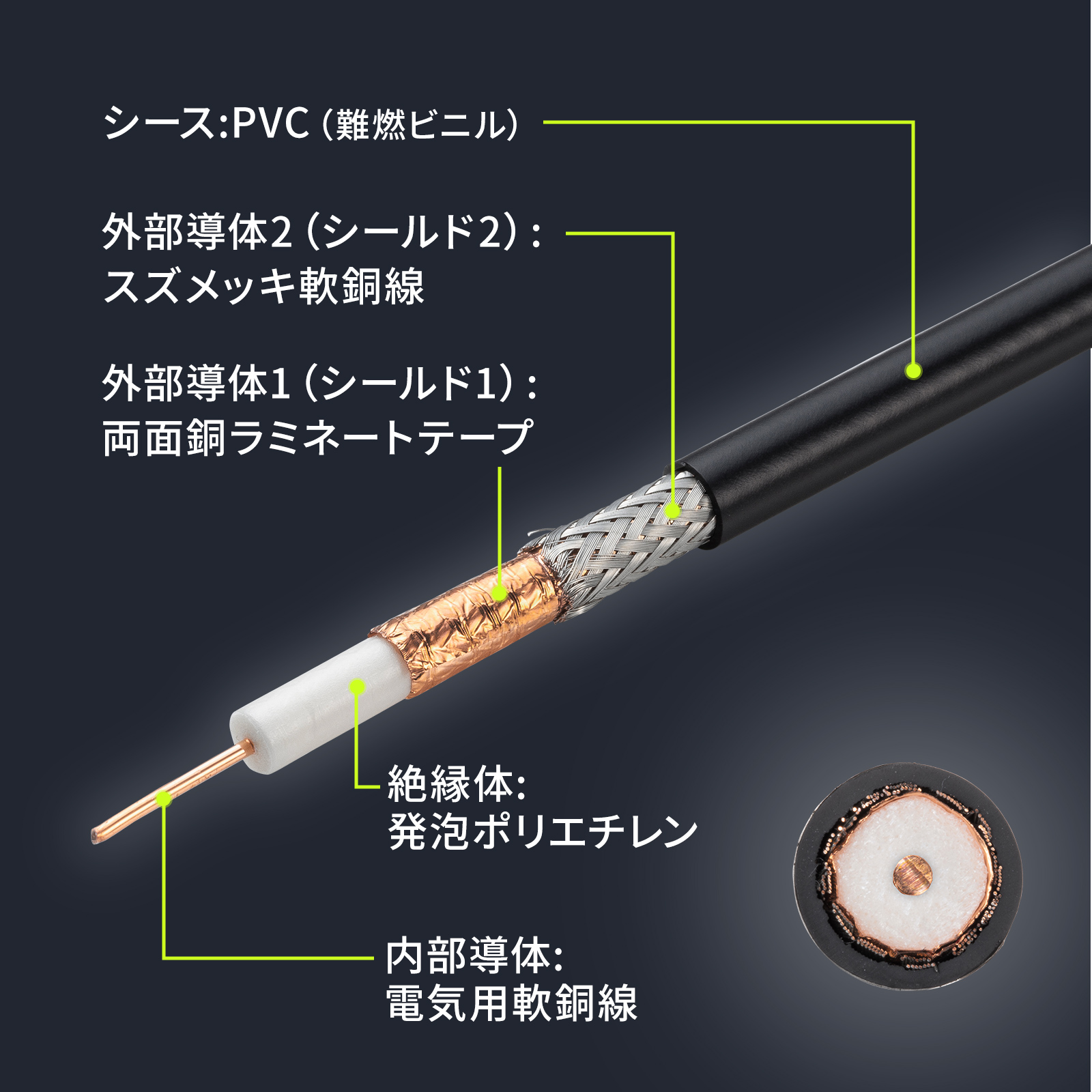 2重シールド構造で電波の漏洩を軽減
