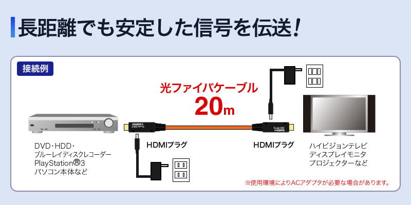 KM-HD20-FB20K【光ファイバHDMIケーブル（20m）】HDMI光ファイバケーブル。20m。｜サンワサプライ株式会社
