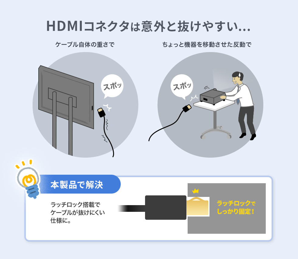 抜けにくいラッチロック付きHDMIケーブル。