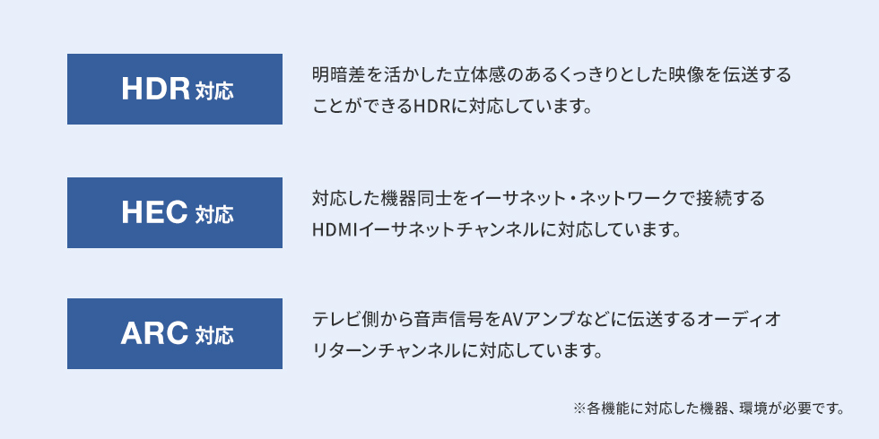 HDR、HEC、ARC対応