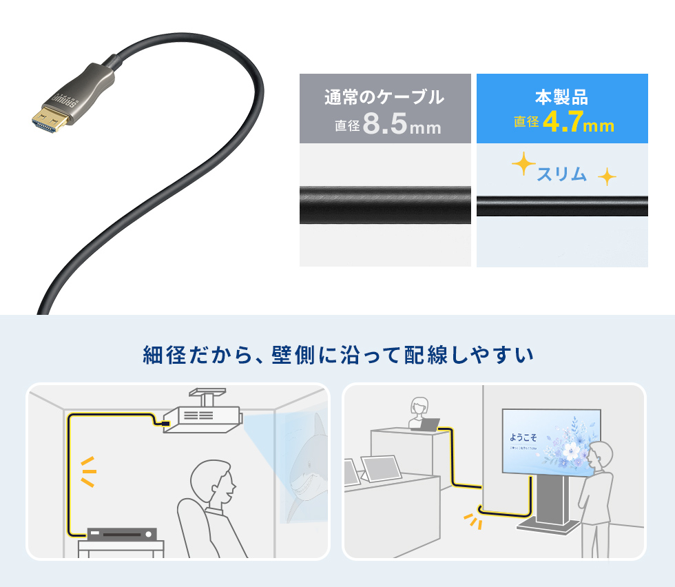 配線しやすいスリムケーブル