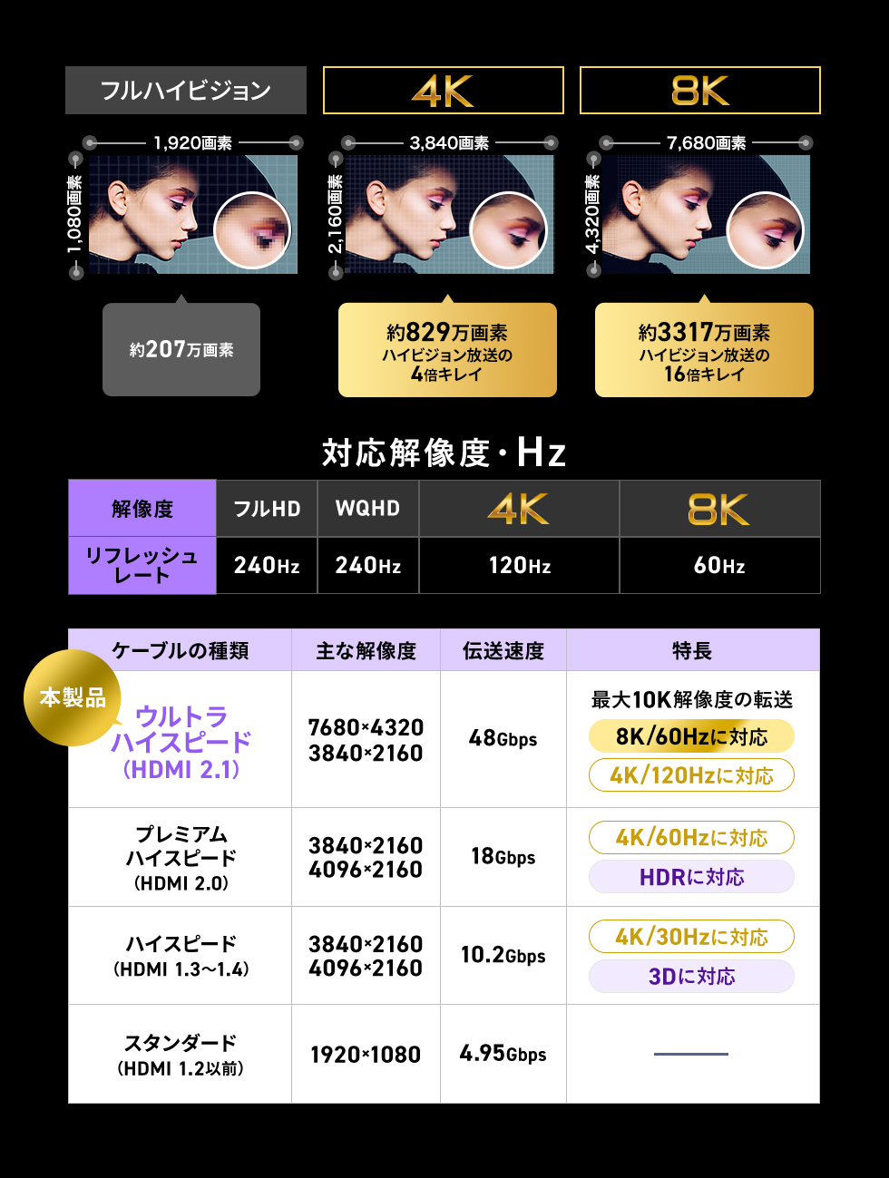 高画質・高応答性を実現する8Kに対応