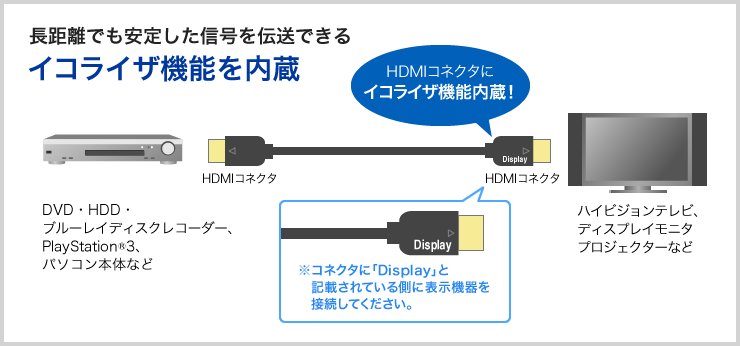 KM-HD20-A300L3【ハイスピードHDMIロングケーブル（アクティブ・ブラック・30m）】全数を日本国内で検品。高い信頼性を持つ長さ30m のフルHD対応ハイスピードHDMIケーブル。ブラック。｜サンワサプライ株式会社