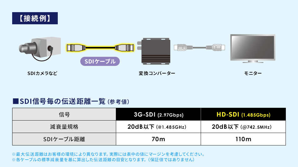 高品質な映像を長距離にわたって安定して送れる