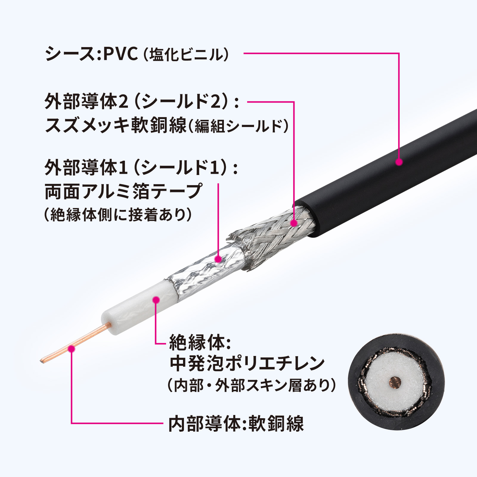 2重シールド構造で電波の漏洩を軽減