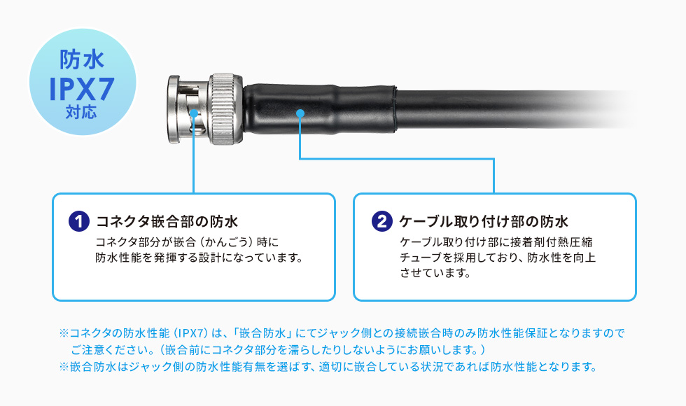 IPX7等級の防水コネクタと熱収縮チューブで、防水性を向上