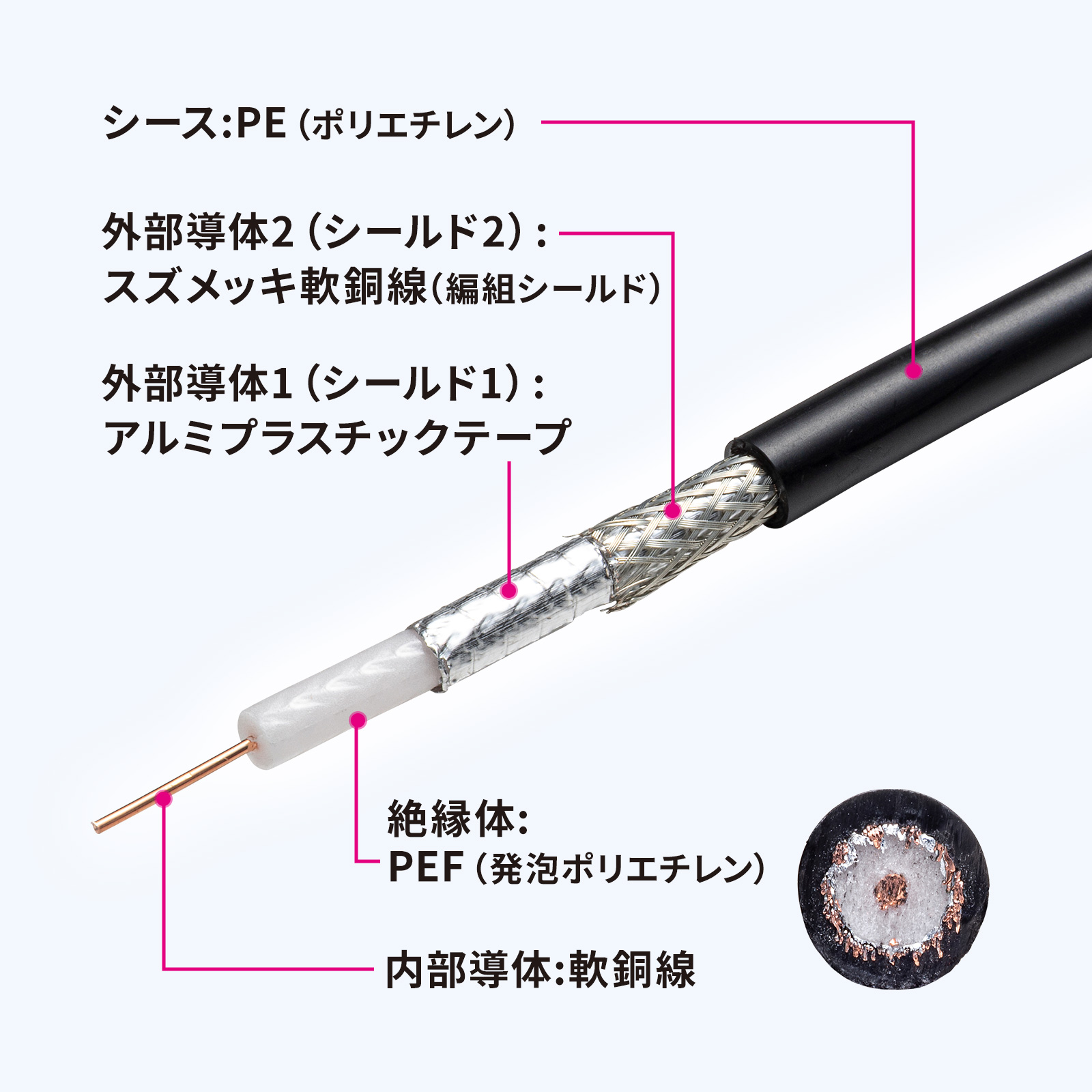 2重シールド構造で電波の漏洩を軽減