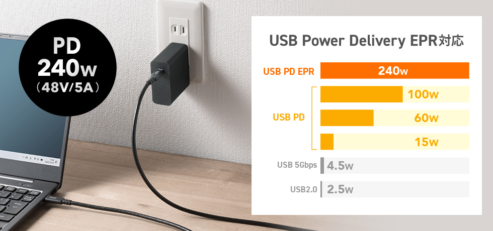 USB20Gbps（USB4 Gen2×2）Type-C ケーブル