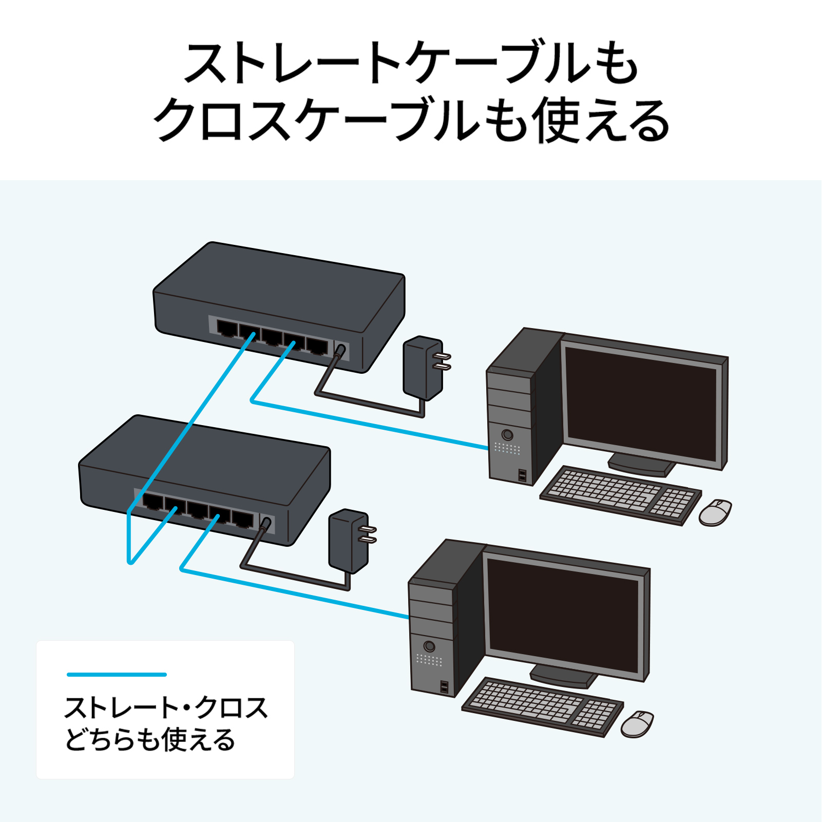 LAN-2GIGAS501【2.5G対応 スイッチングハブ（5ポート・マグネット付き