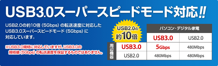 USB3.0スーパースピードモード対応