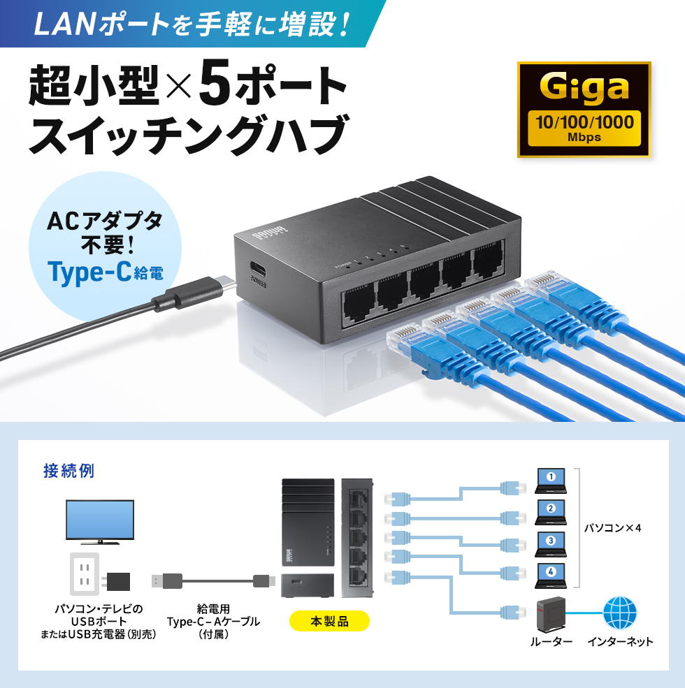 USB Type-C給電で動作する1000BASE-T対応の超小型5ポートスイッチングハブ。