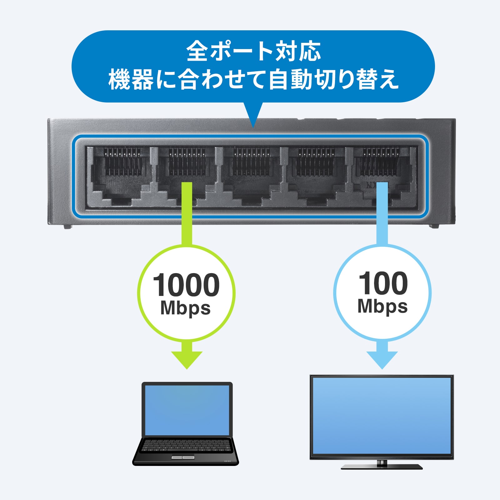 AUTO-Negotiation機能