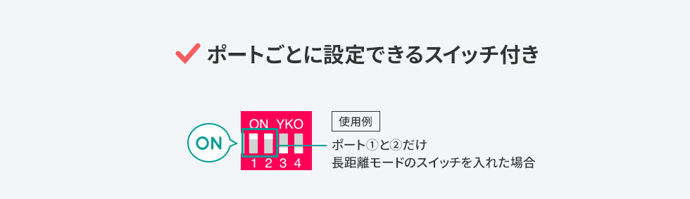 ポートごとに設定できるスイッチ付き