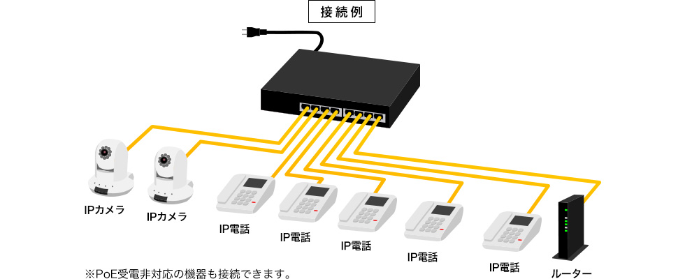 LAN-GIGAPOE81【長距離伝送・ギガビット対応PoEスイッチングハブ（8