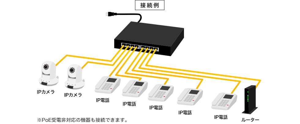 LAN-GIGAPOE82【ギガビット対応PoEスイッチングハブ（8ポート