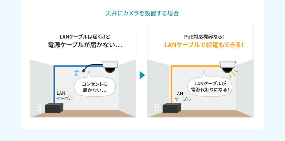 LAN-GIGAPOE82【ギガビット対応PoEスイッチングハブ（8ポート