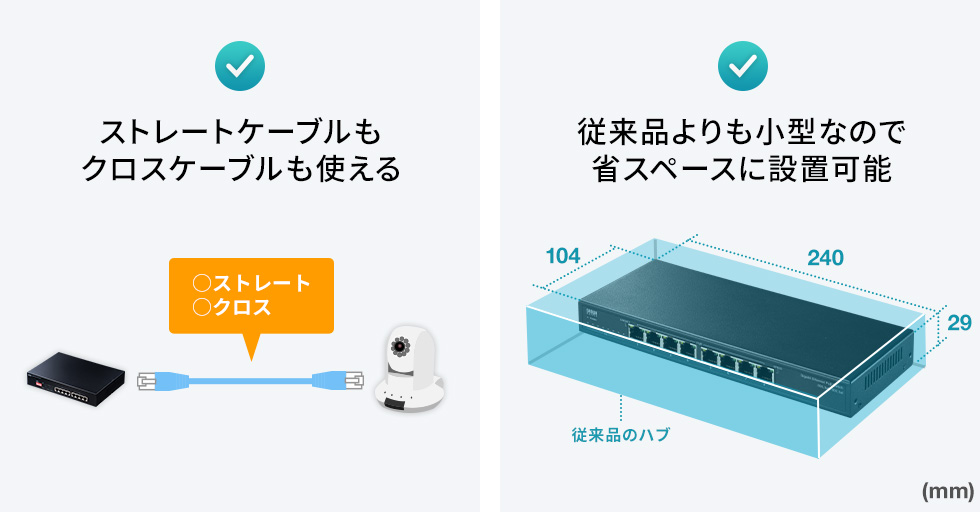 ストレートケーブルもクロスケーブルも使える 従来品よりも小型なので省スペースに設置可能