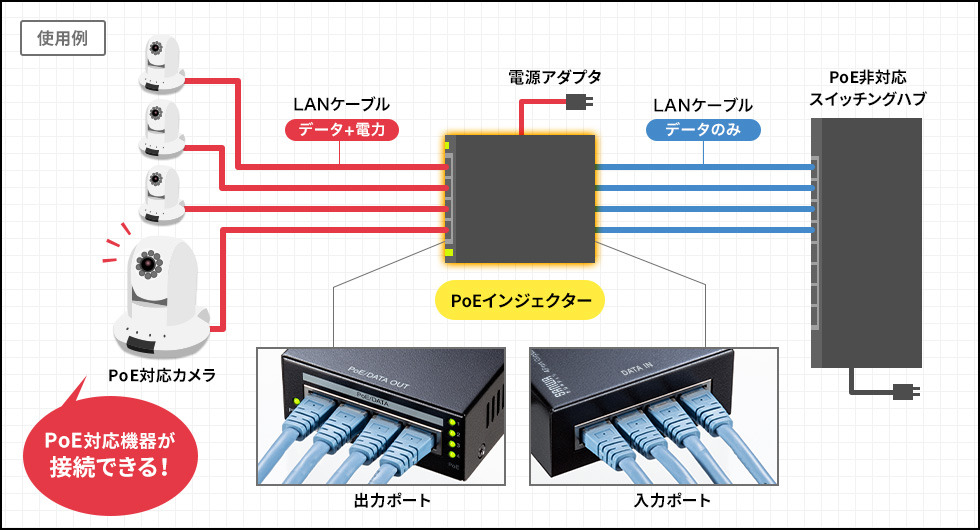 LAN-GIHINJ3【PoEインジェクター(4ポート対応）】通常のネットワーク