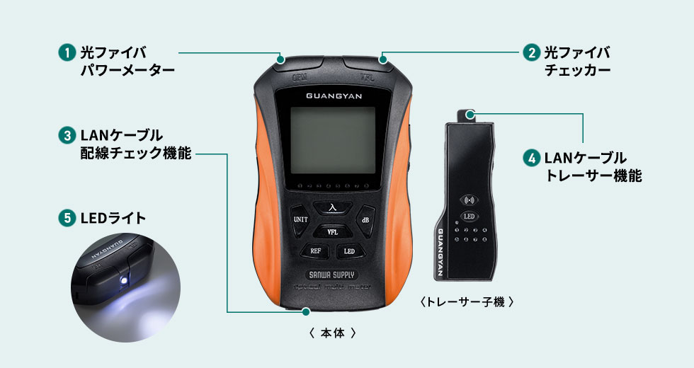 1台で5役をこなす多機能設計