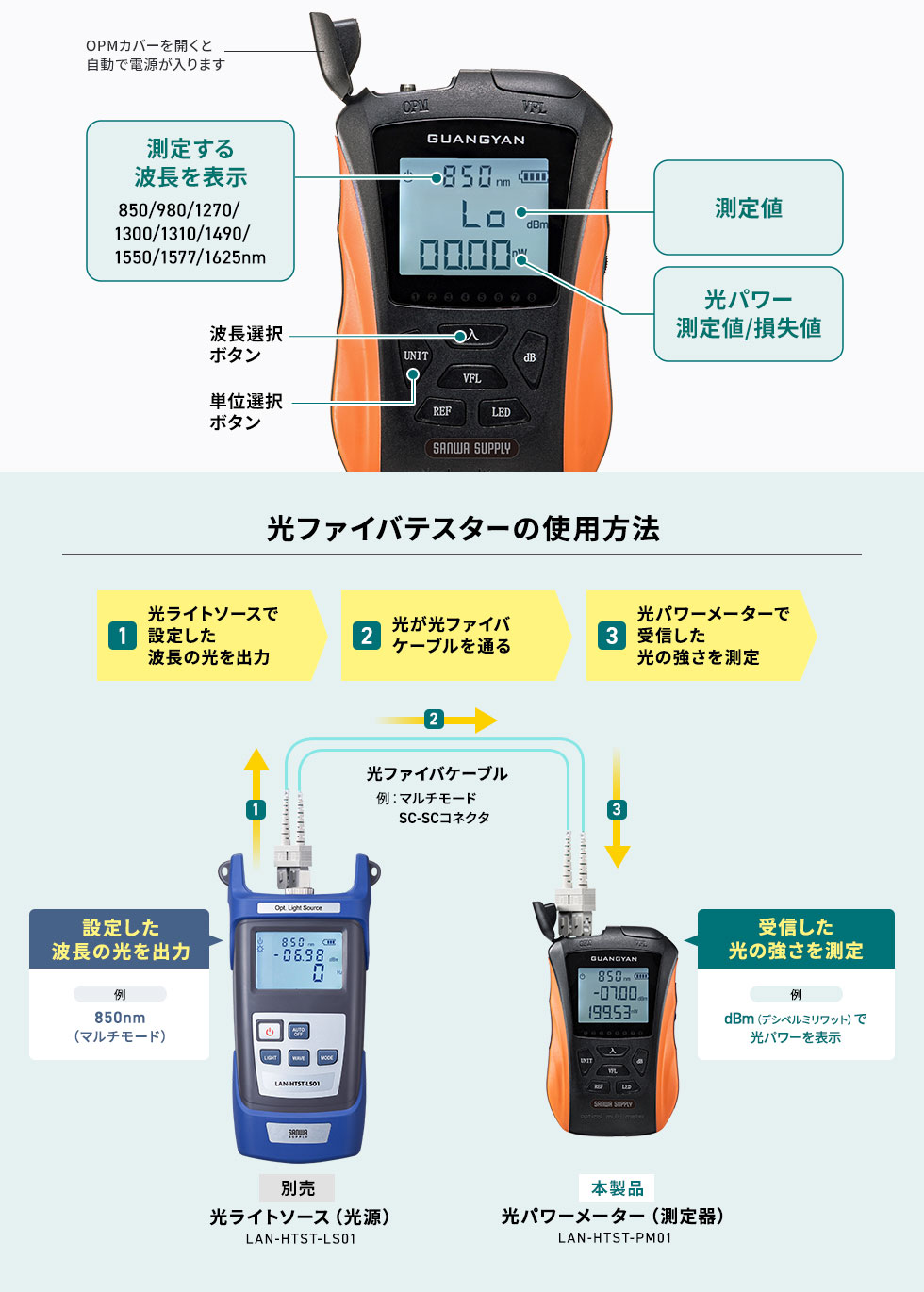 光ファイバパワーメーター機能