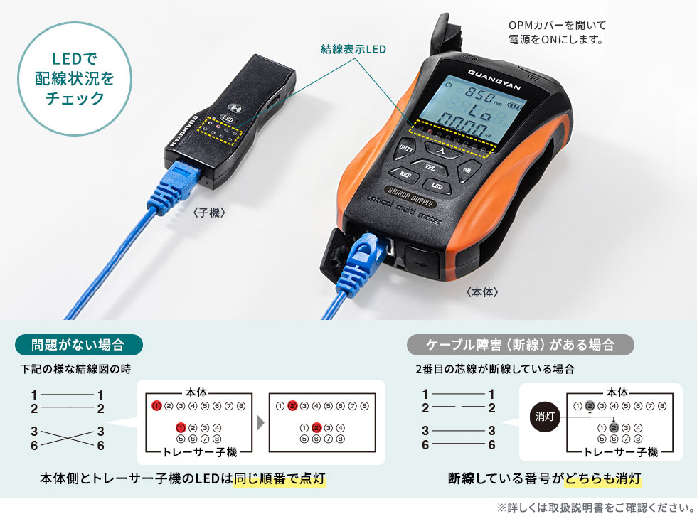 LANケーブル配線チェック機能