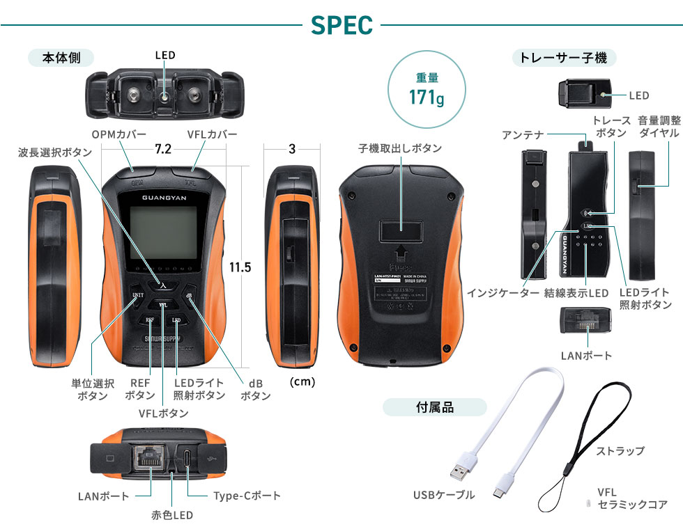 SPEC
