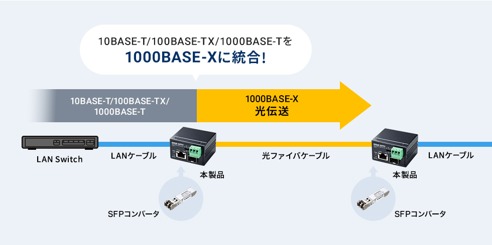 スイッチ（ブリッジ）タイプ