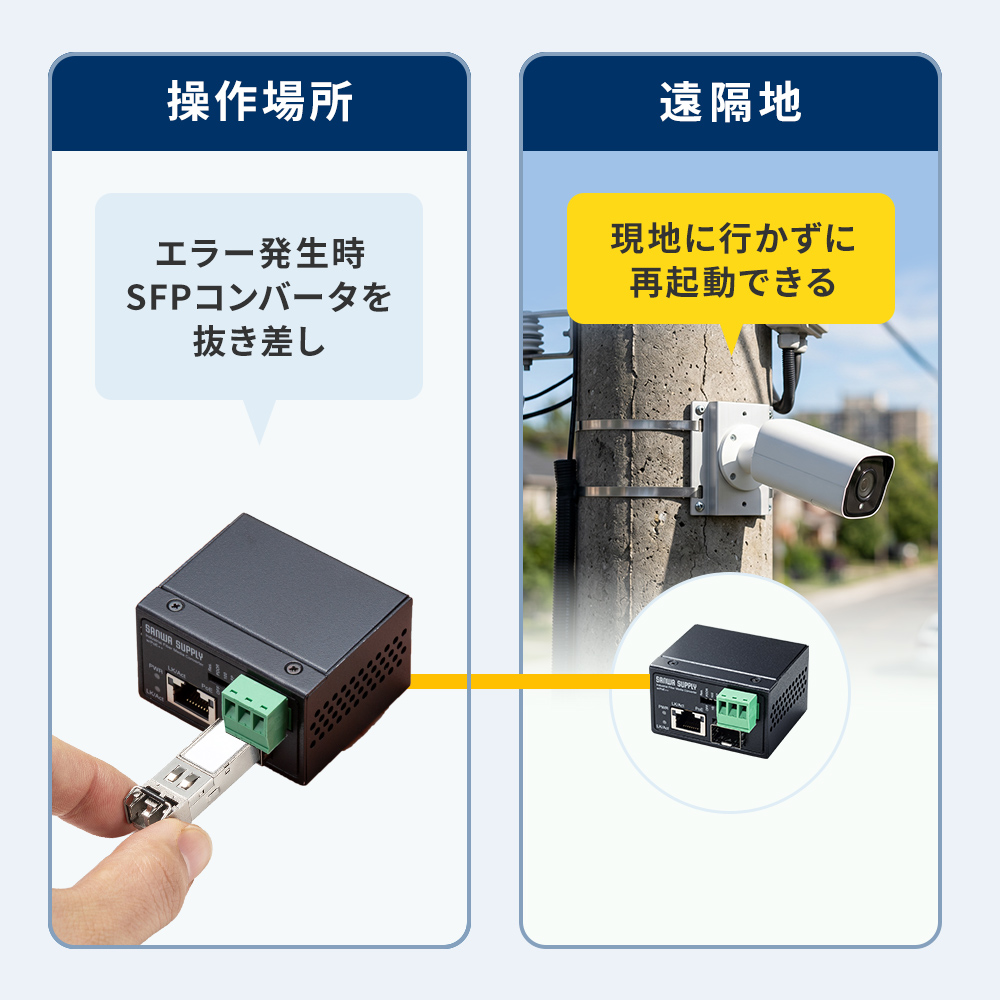 PDオフサイト再起動（PDOR）機能