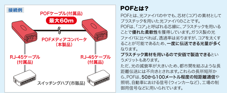 LAN-POF200【POFメディアコンバータDIYキット】コネクタ不要で