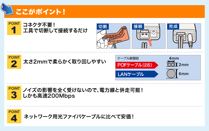 ノイズの影響を全く受けないので、電力線との併走可能。しかも高速200Mbps