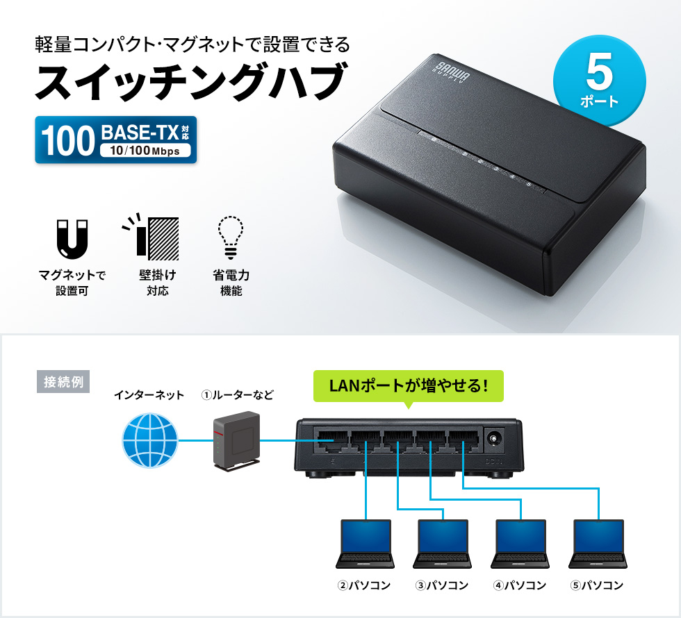 マグネット付きでスチールデスクなどに固定できる10/100BASE-T対応の5ポートスイッチングハブ。