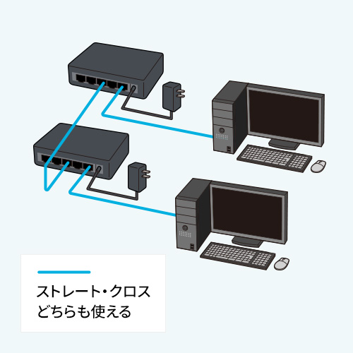 ストレート・クロス両対応