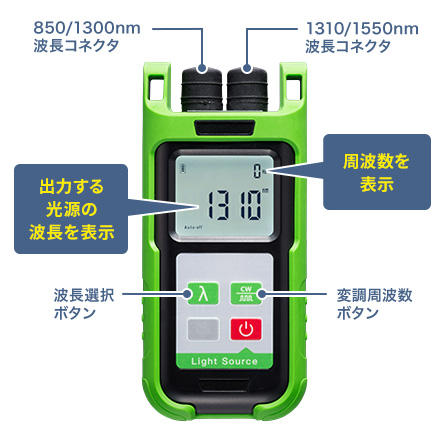 4つの波長、4つの周波数が出力可能