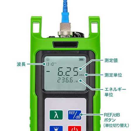 対数電力(dBm)、線形電力(uW)表示
