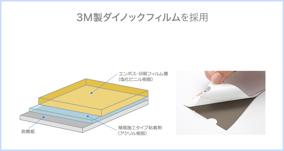 3M製ダイノックフィルムを採用