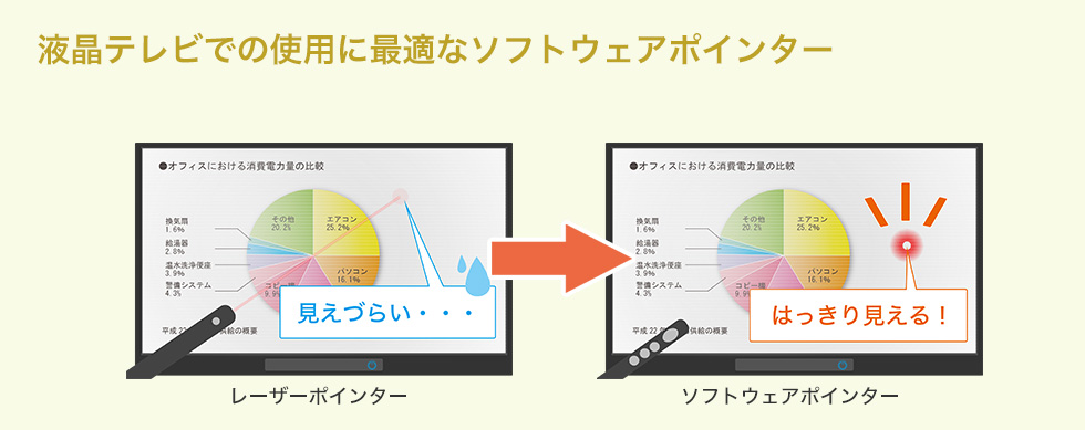 液晶テレビでの使用に最適なソフトウェアポインター