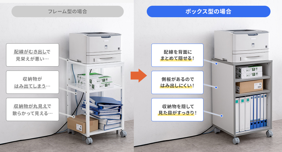 ボックス型で収納力と見た目を向上