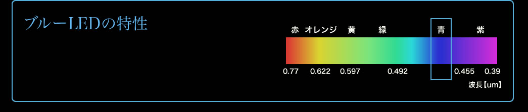 ブルーLEDの特性