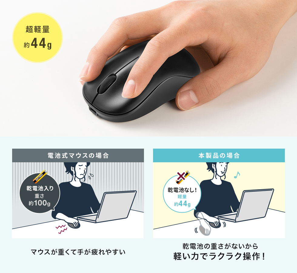 マウス操作の負担が少ない軽量設計