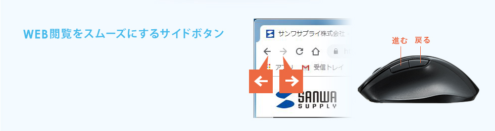 Web閲覧をスムーズにするサイドボタン